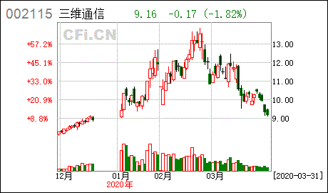 三维通信 签订马来西亚地铁通信设备销售合同