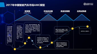 新能源汽车智能网联化成主要趋势,高新兴物联解决方案助力行业变革